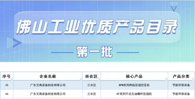 艾高上榜佛山工業優質產品